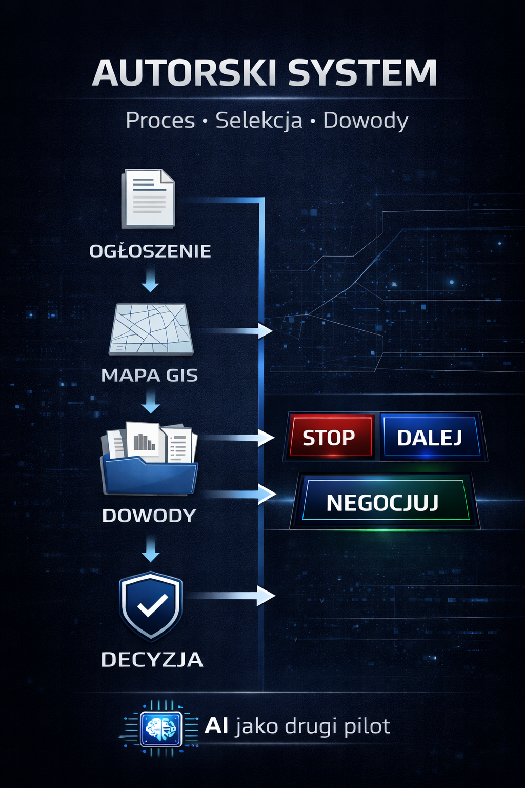 System analizy ofert gruntów