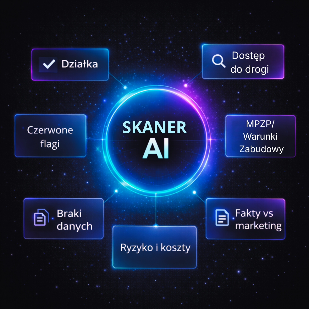 Skaner AI nieruchomości