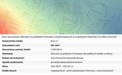 Szacunkowa wartość działki