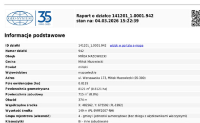 Informacje o działce