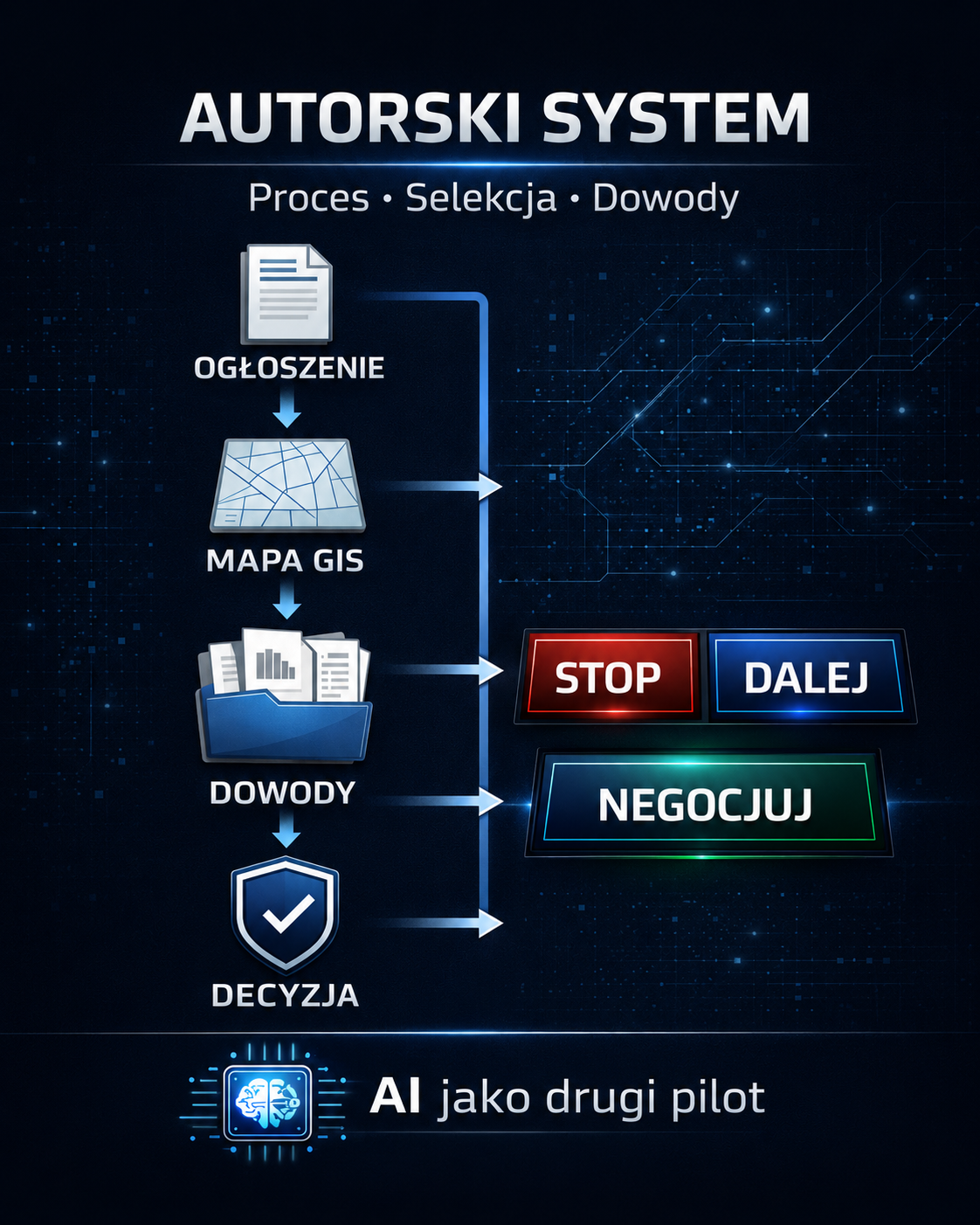 System analizy gruntów STOP DALEJ NEGOCJUJ